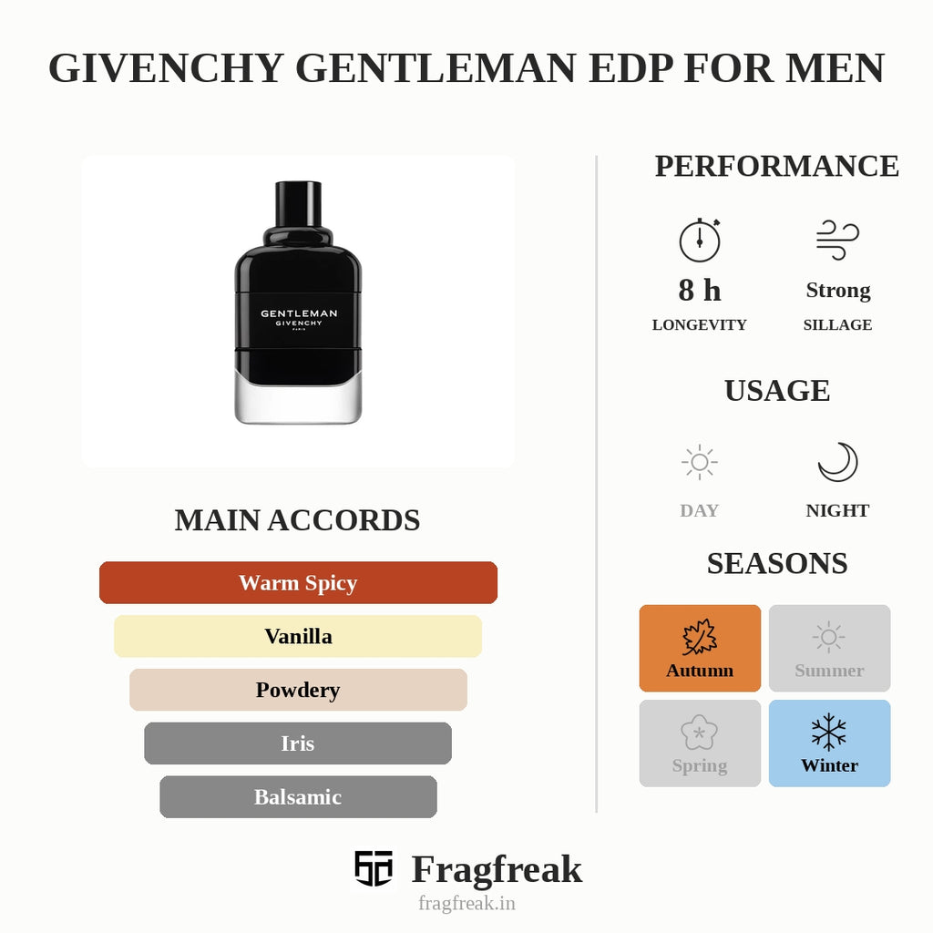 Givenchy Gentleman EDP For Men