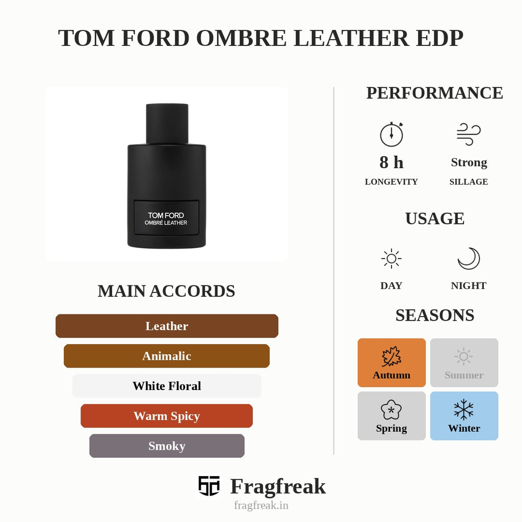 Tom Ford Ombre Leather EDP