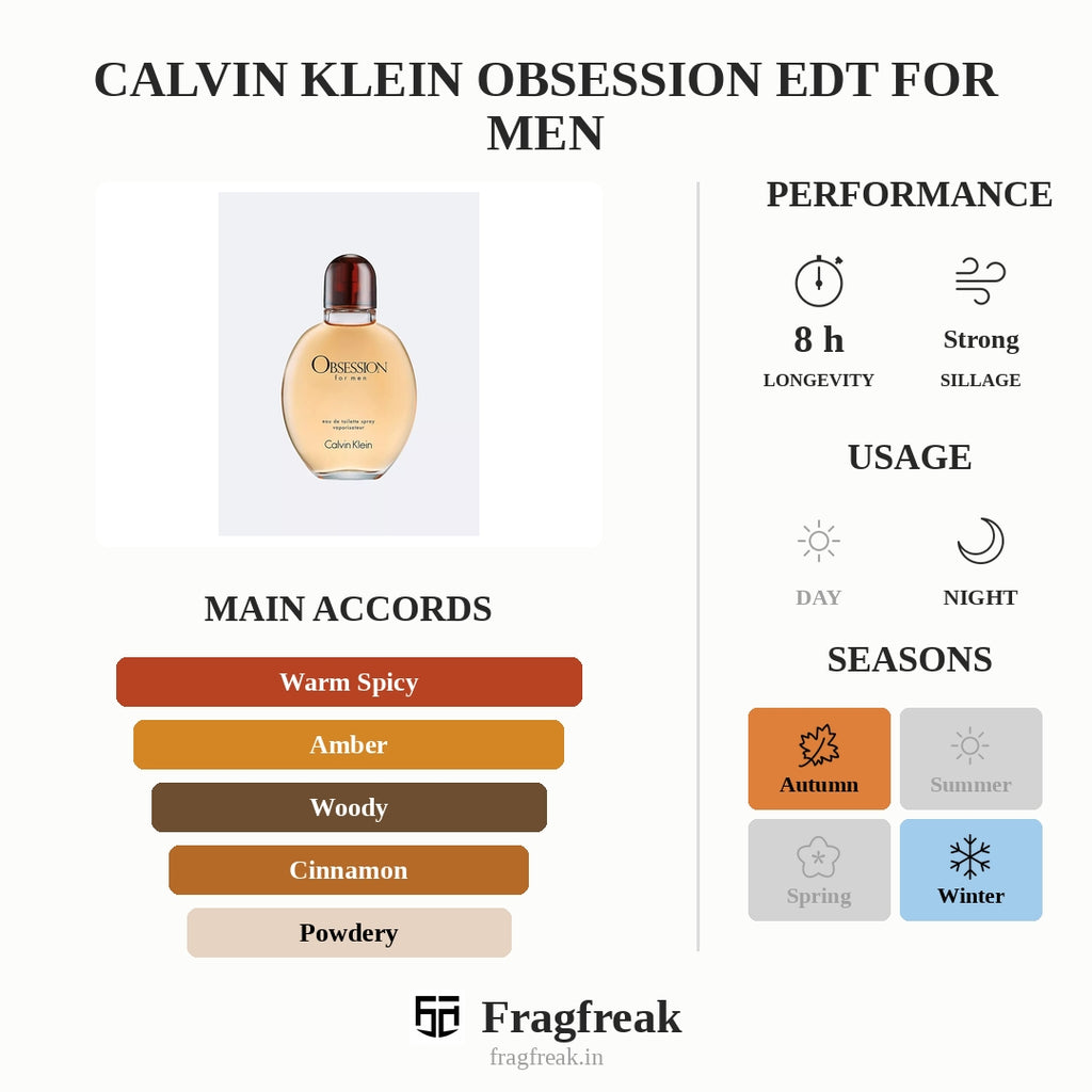 Calvin Klein Obsession EDT For Men