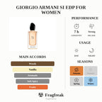 Giorgio Armani Si EDP For Women