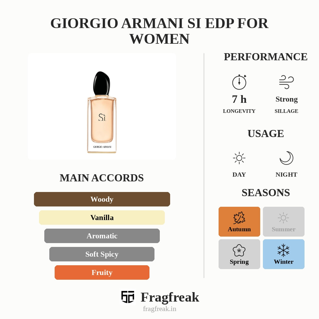 Giorgio Armani Si EDP For Women