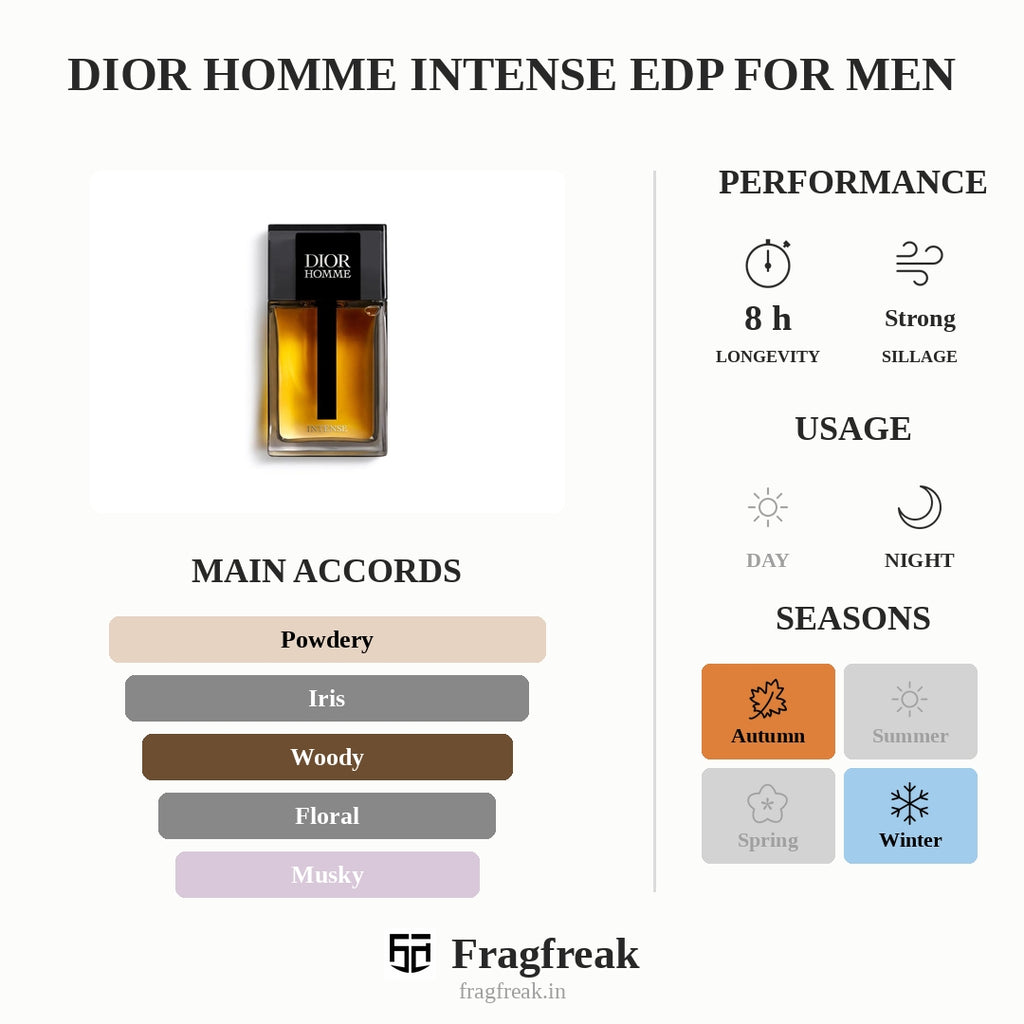 Dior Homme Intense Edp For Men