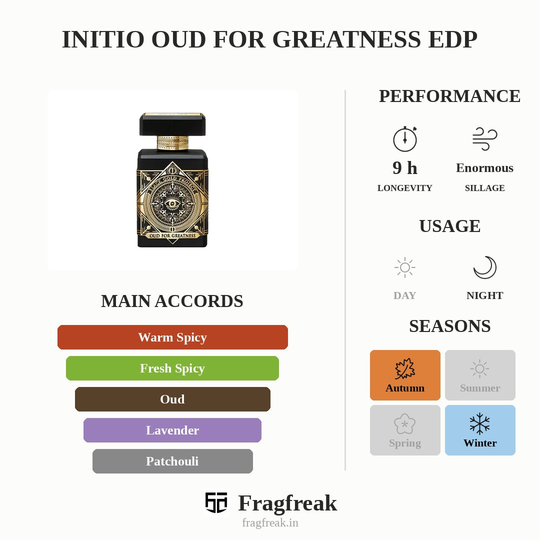 Initio Oud For Greatness EDP