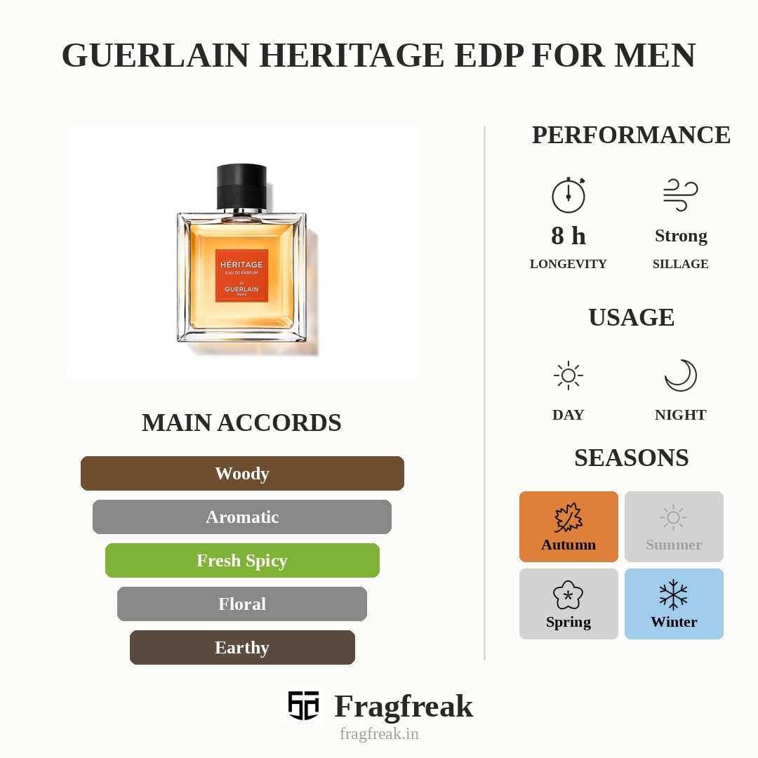 Guerlain Heritage EDP For Men