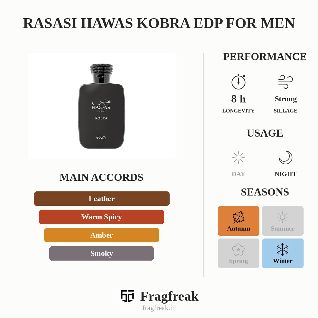 Rasasi Hawas Kobra Edp For Men