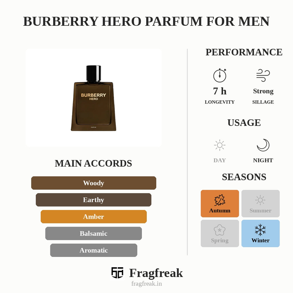 Burberry Hero Parfum For Men