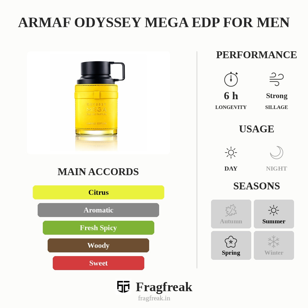 Armaf Odyssey Mega Edp For Men