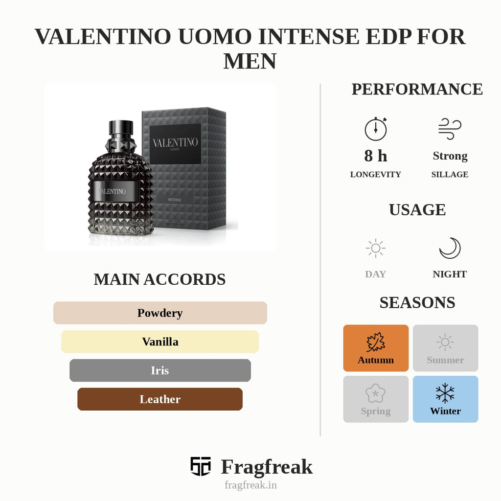 Valentino Uomo Intense EDP For Men