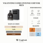 Valentino Uomo Intense EDP For Men