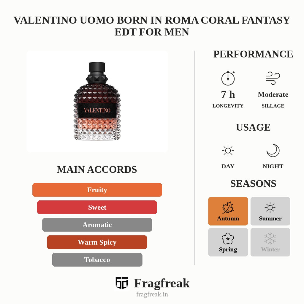 Valentino Uomo Born in Roma Coral Fantasy EDT For Men