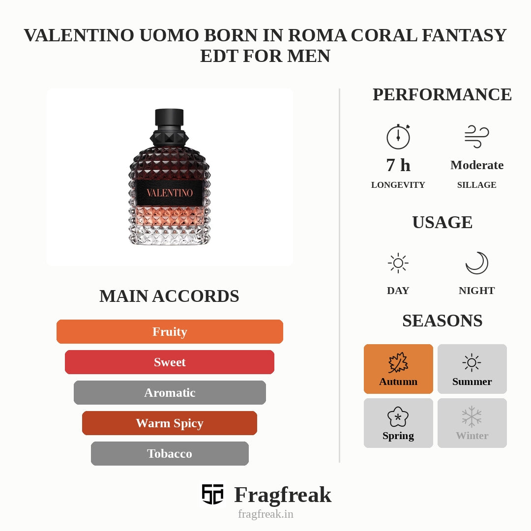 Valentino Uomo Born in Roma Coral Fantasy EDT For Men