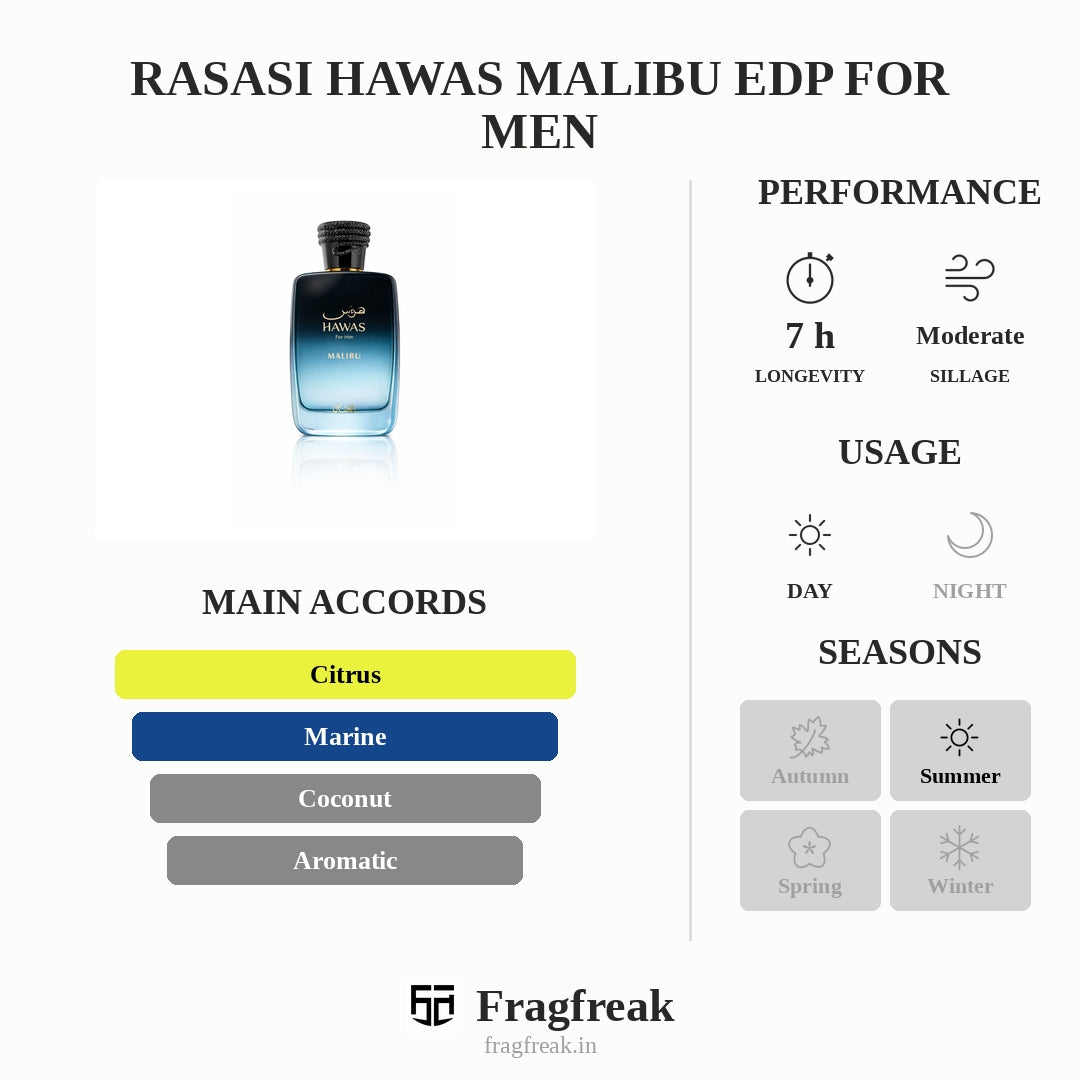 Rasasi Hawas Malibu Edp For Men
