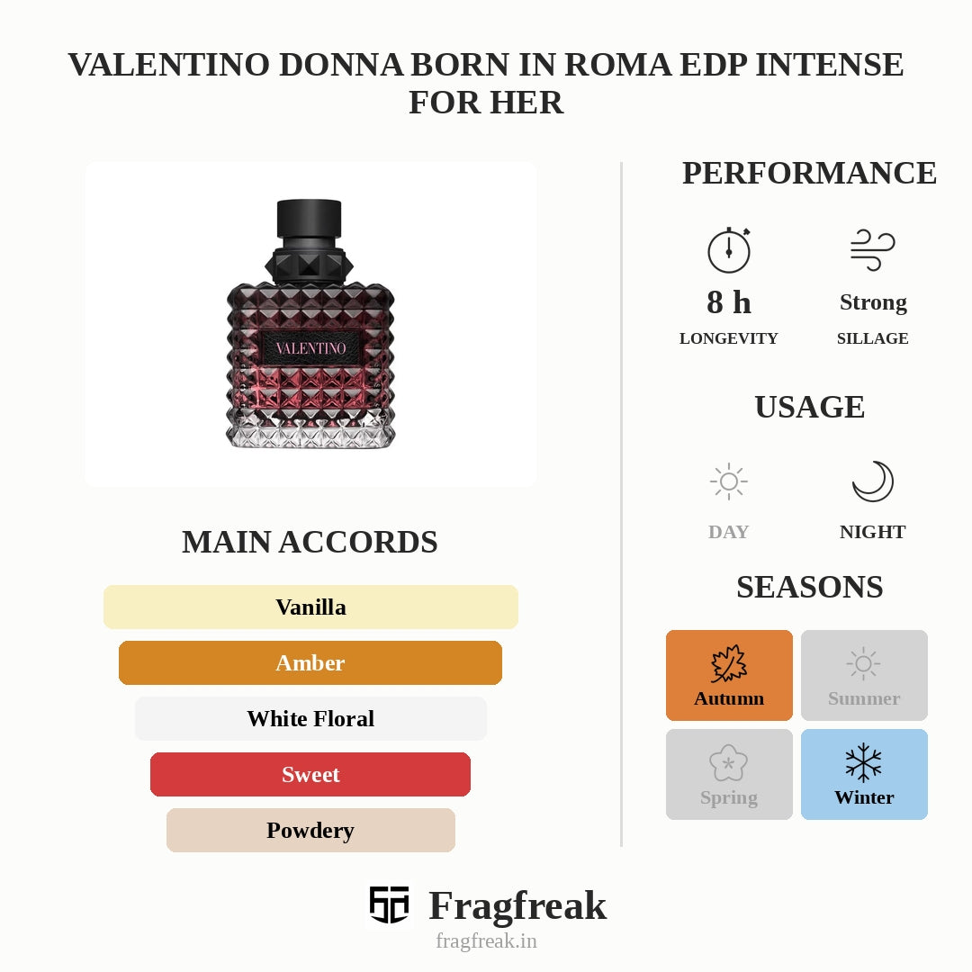 Valentino Donna Born In Roma EDP Intense For Her