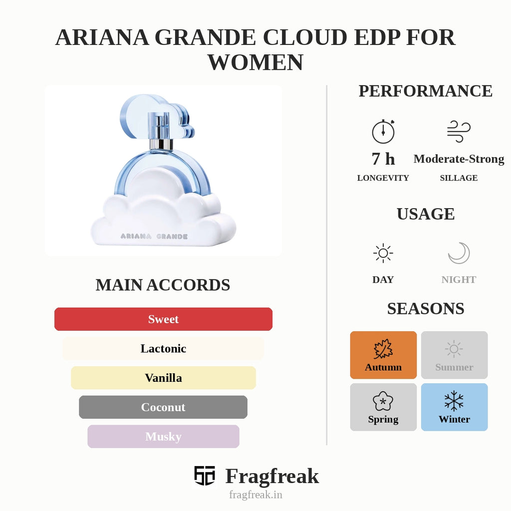 Ariana Grande Cloud EDP For Women
