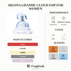Ariana Grande Cloud EDP For Women