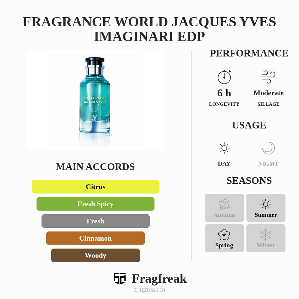 Fragrance World Jacques Yves Imaginari Edp