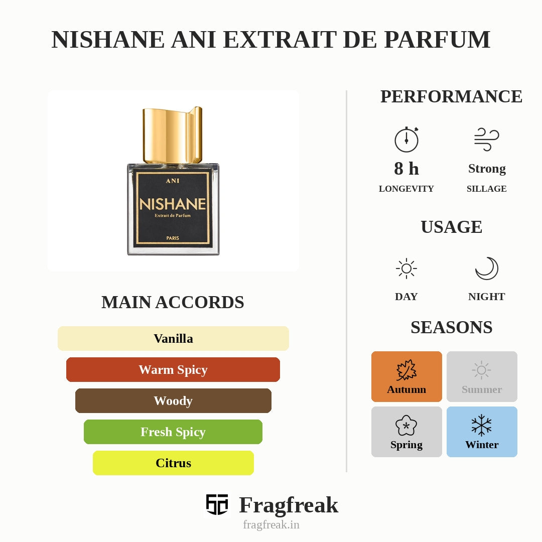 Nishane Ani Extrait de Parfum