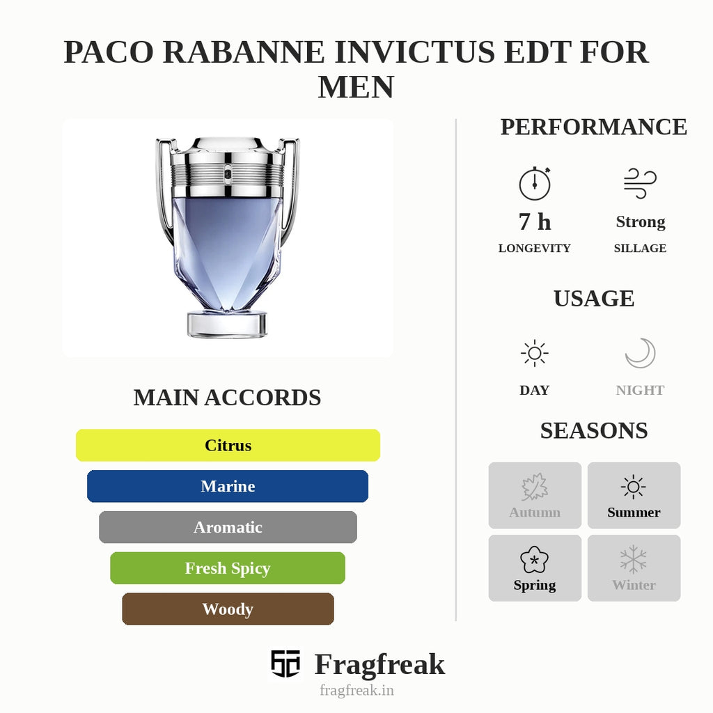 Paco Rabanne Invictus EDT For Men