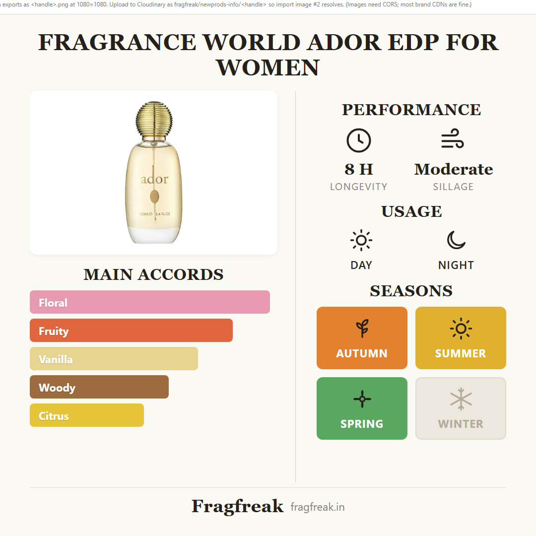 Fragrance World Ador EDP fragrance profile infographic
