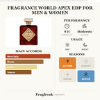 Fragrance World Apex EDP fragrance profile infographic