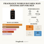 Fragrance World Bavaria Man Intense EDP fragrance profile infographic