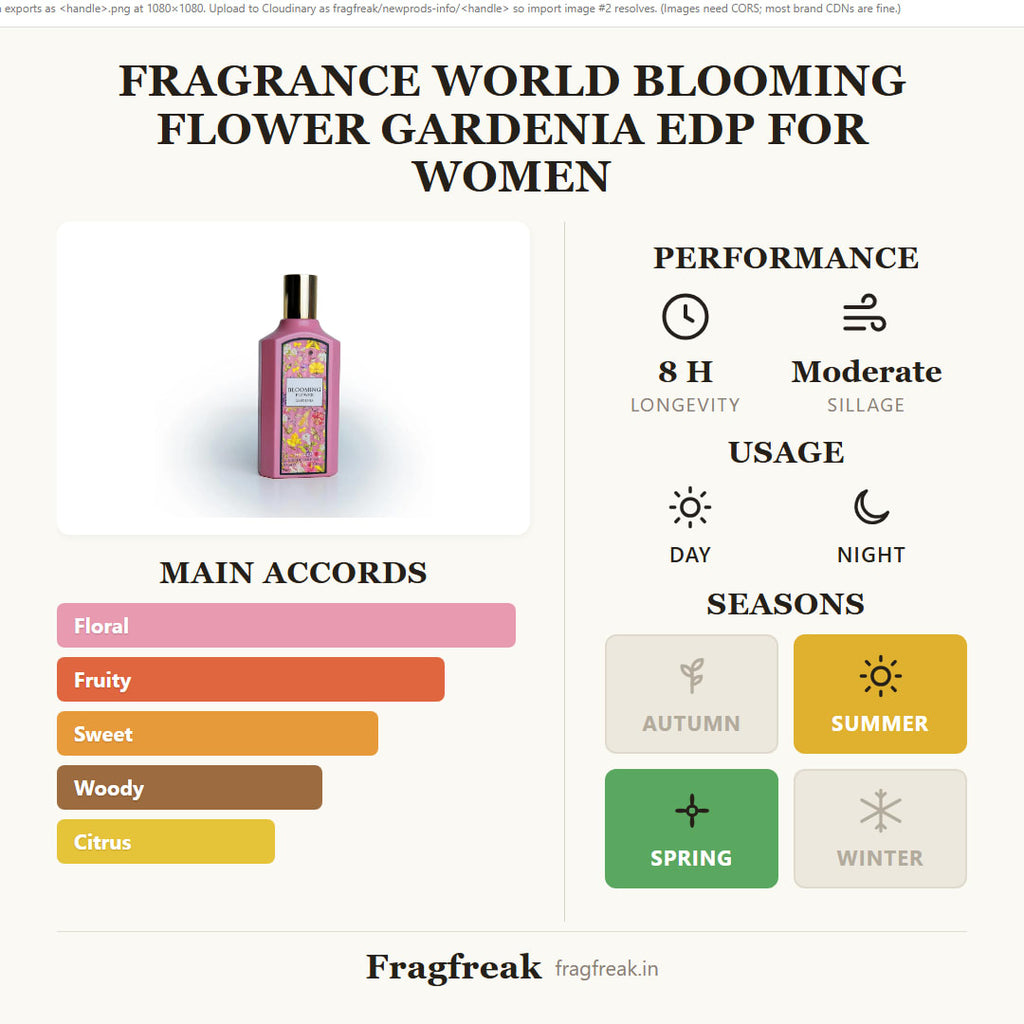 Fragrance World Blooming Flower Gardenia EDP fragrance profile infographic