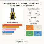 Fragrance World Classy Chic Girl EDP fragrance profile infographic