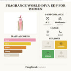 Fragrance World Diva EDP fragrance profile infographic