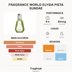 Fragrance World Elysia Pista Sundae EDP fragrance profile infographic