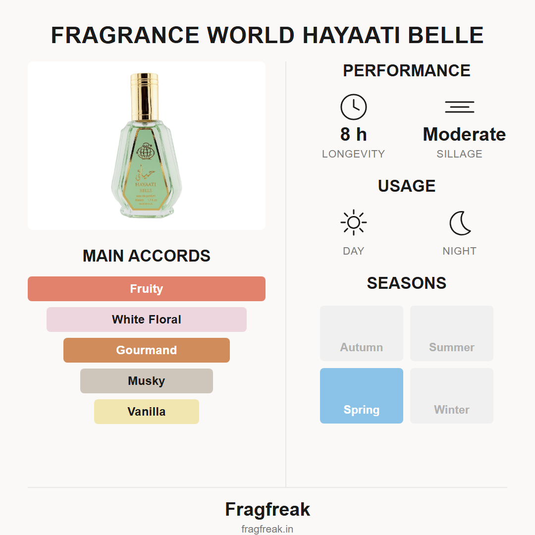 Fragrance World Hayaati Belle EDP fragrance profile infographic
