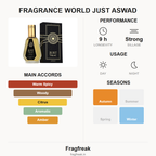 Fragrance World Just Aswad EDP fragrance profile infographic