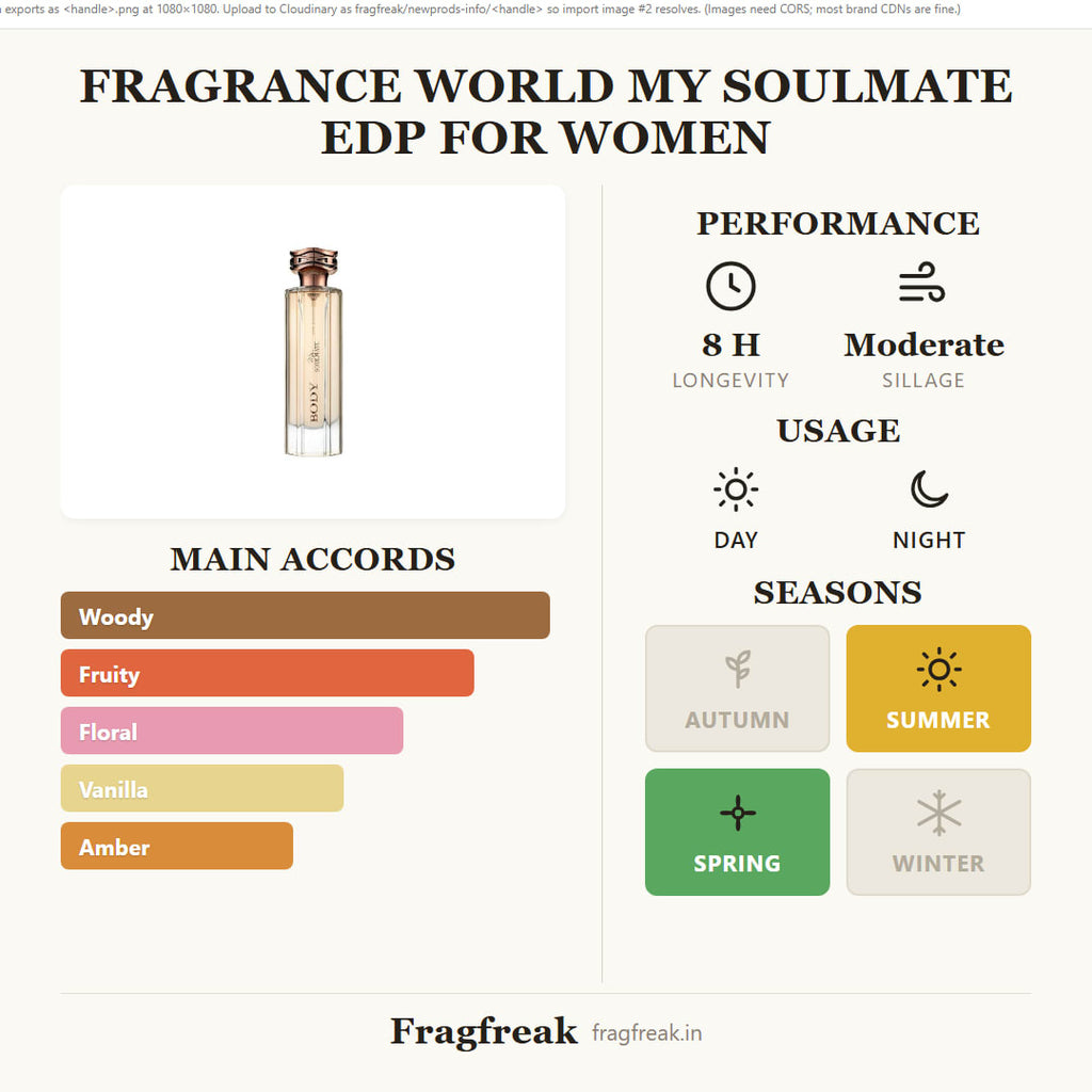 Fragrance World My Soulmate EDP fragrance profile infographic