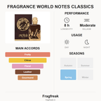 Fragrance World Notes Classics EDP fragrance profile infographic