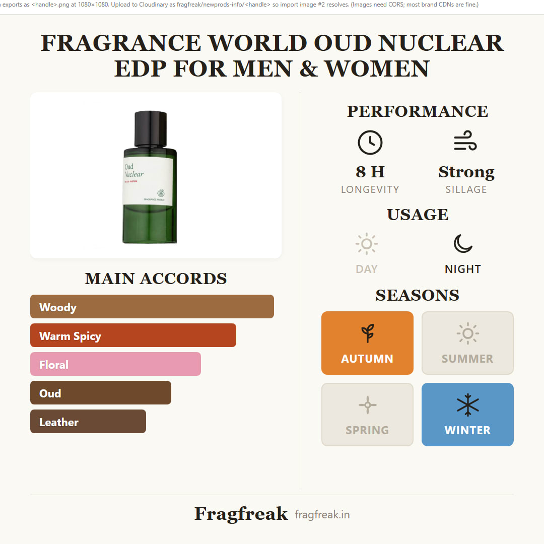 Fragrance World Oud Nuclear EDP fragrance profile infographic