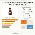 French Avenue 8th Wonder EDP fragrance profile infographic