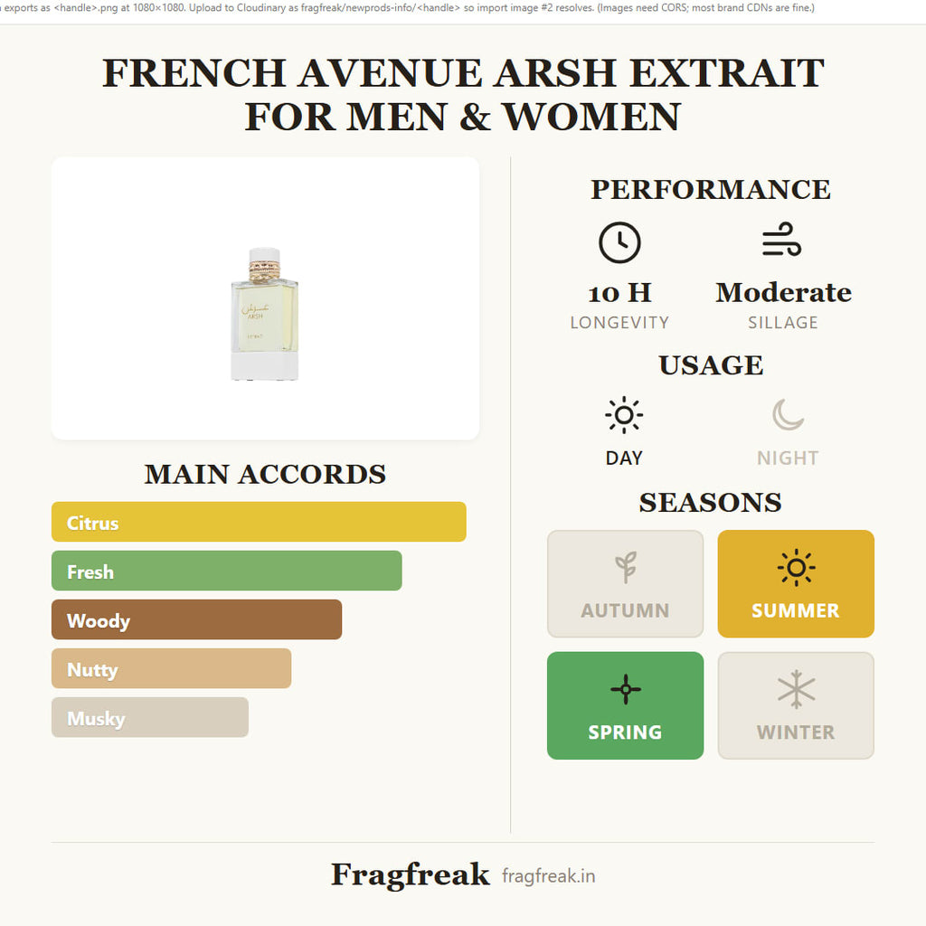 French Avenue Arsh Extrait fragrance profile infographic