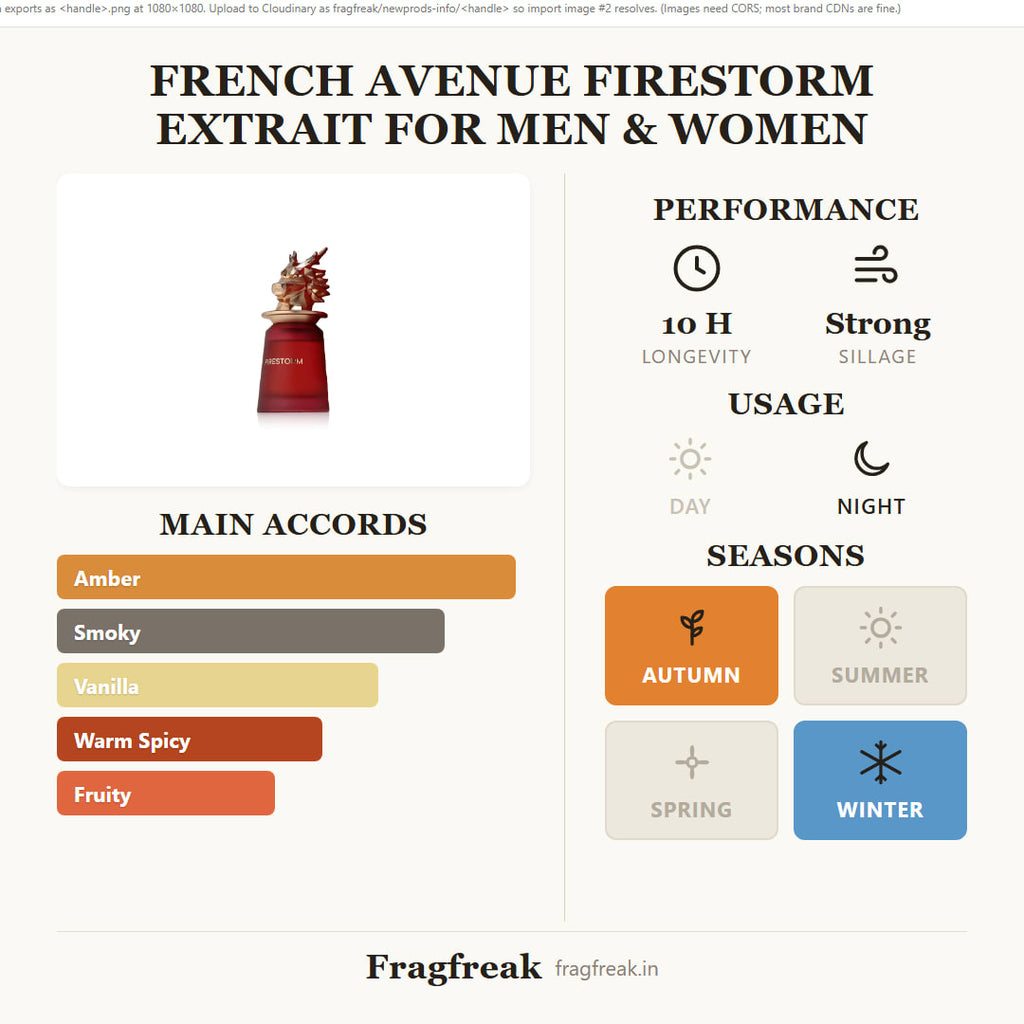 French Avenue Firestorm Extrait fragrance profile infographic