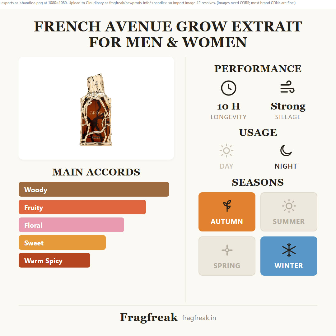 French Avenue Grow Extrait fragrance profile infographic