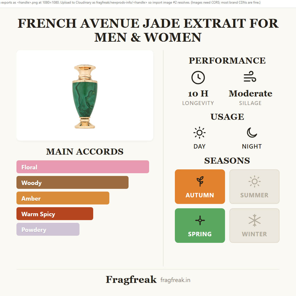 French Avenue Jade Extrait fragrance profile infographic