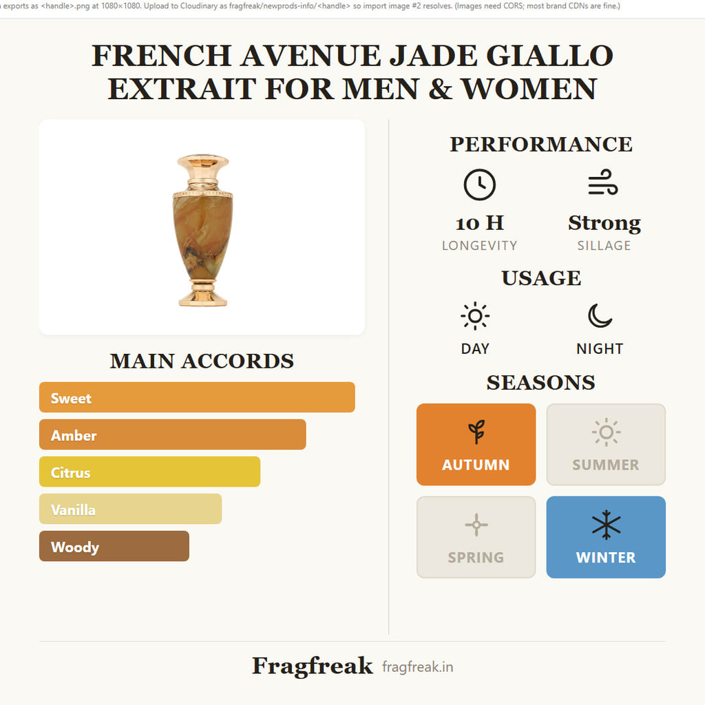 French Avenue Jade Giallo Extrait fragrance profile infographic