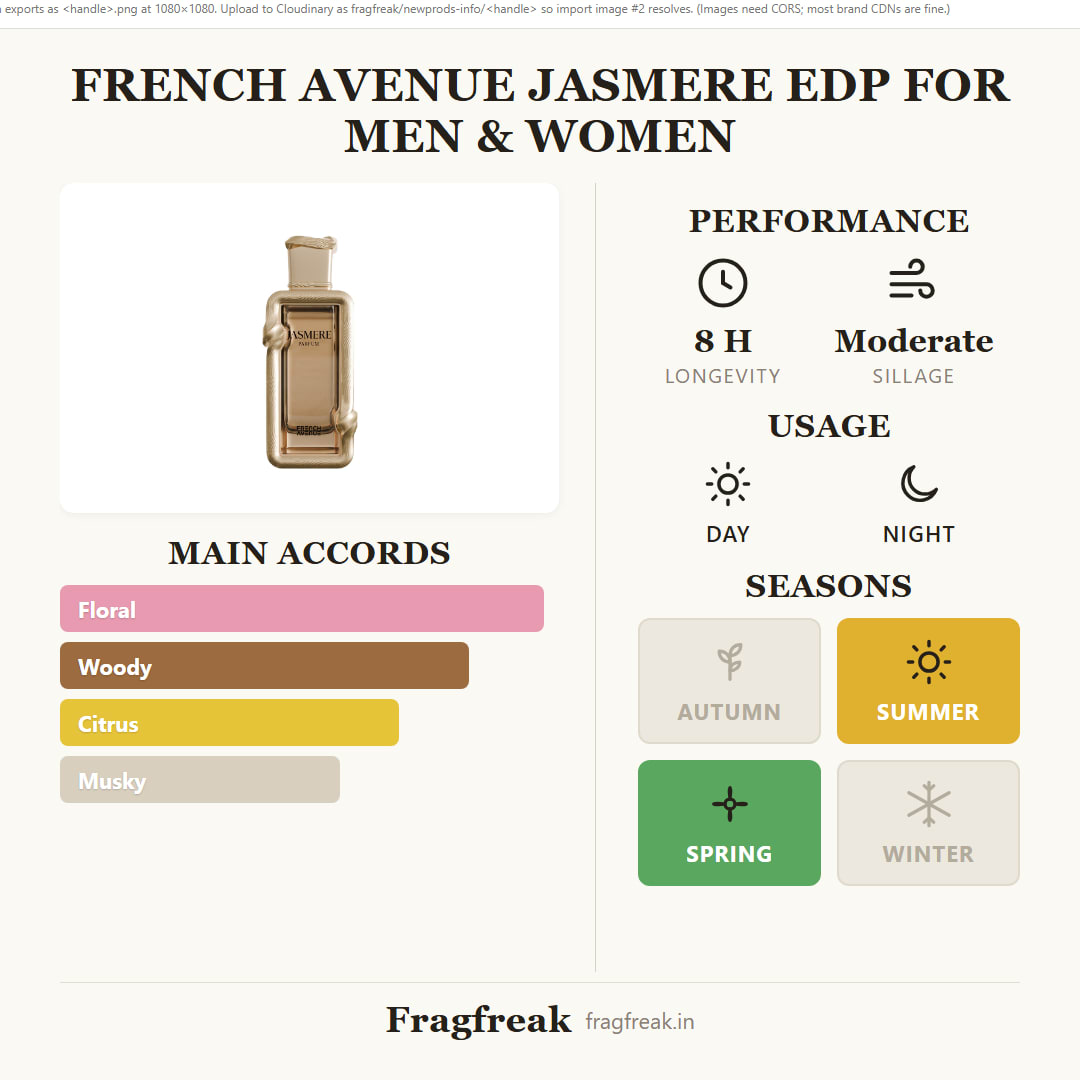 French Avenue Jasmere EDP fragrance profile infographic
