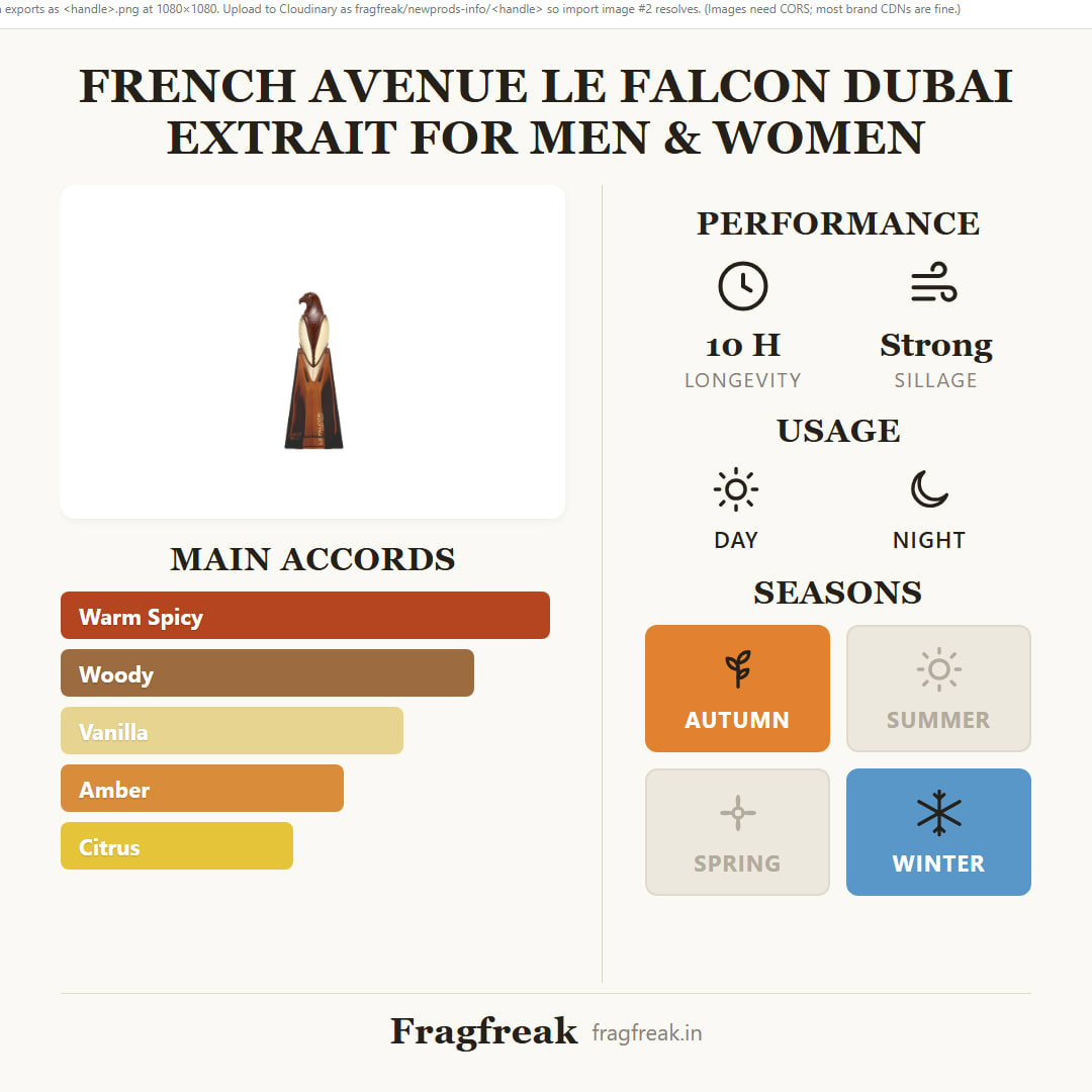 French Avenue Le Falcon Dubai Extrait fragrance profile infographic