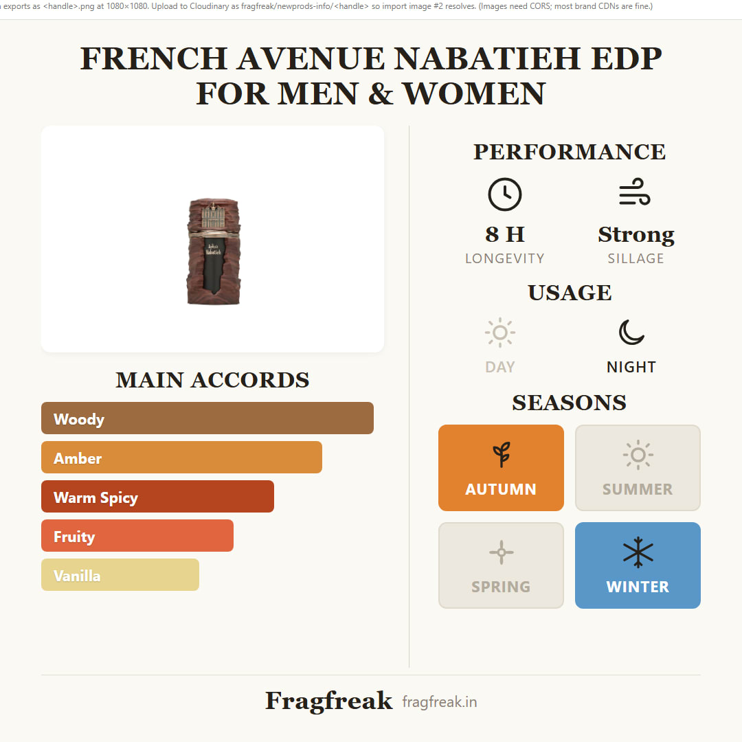 French Avenue Nabatieh EDP fragrance profile infographic