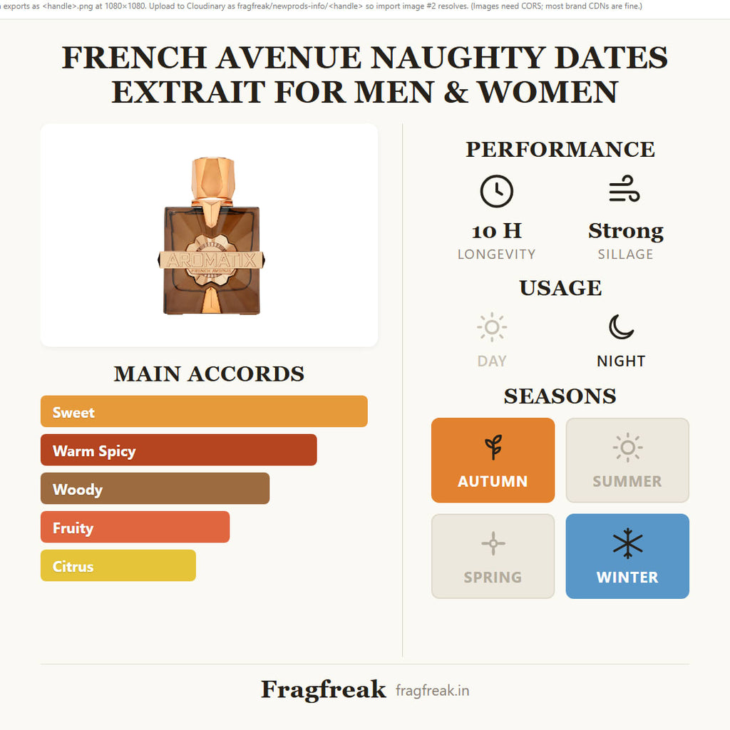 French Avenue Naughty Dates Extrait fragrance profile infographic