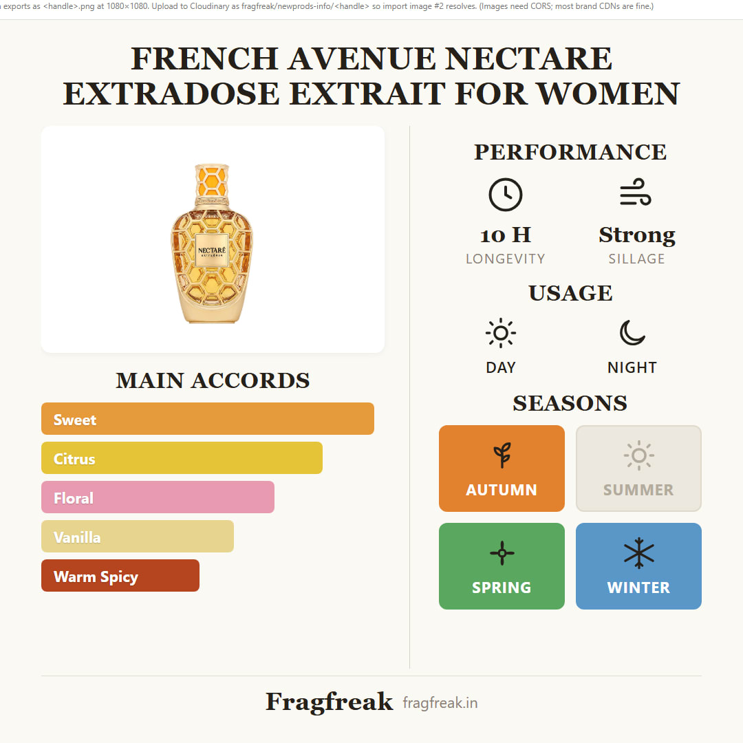 French Avenue Nectare Extradose Extrait fragrance profile infographic