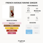 French Avenue Ravine Ginger Extrait fragrance profile infographic