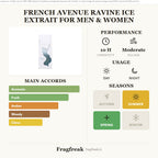 French Avenue Ravine Ice Extrait fragrance profile infographic