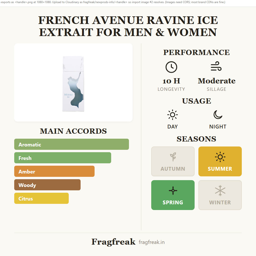 French Avenue Ravine Ice Extrait fragrance profile infographic