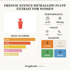 French Avenue Sh'mallow Fluff Extrait fragrance profile infographic