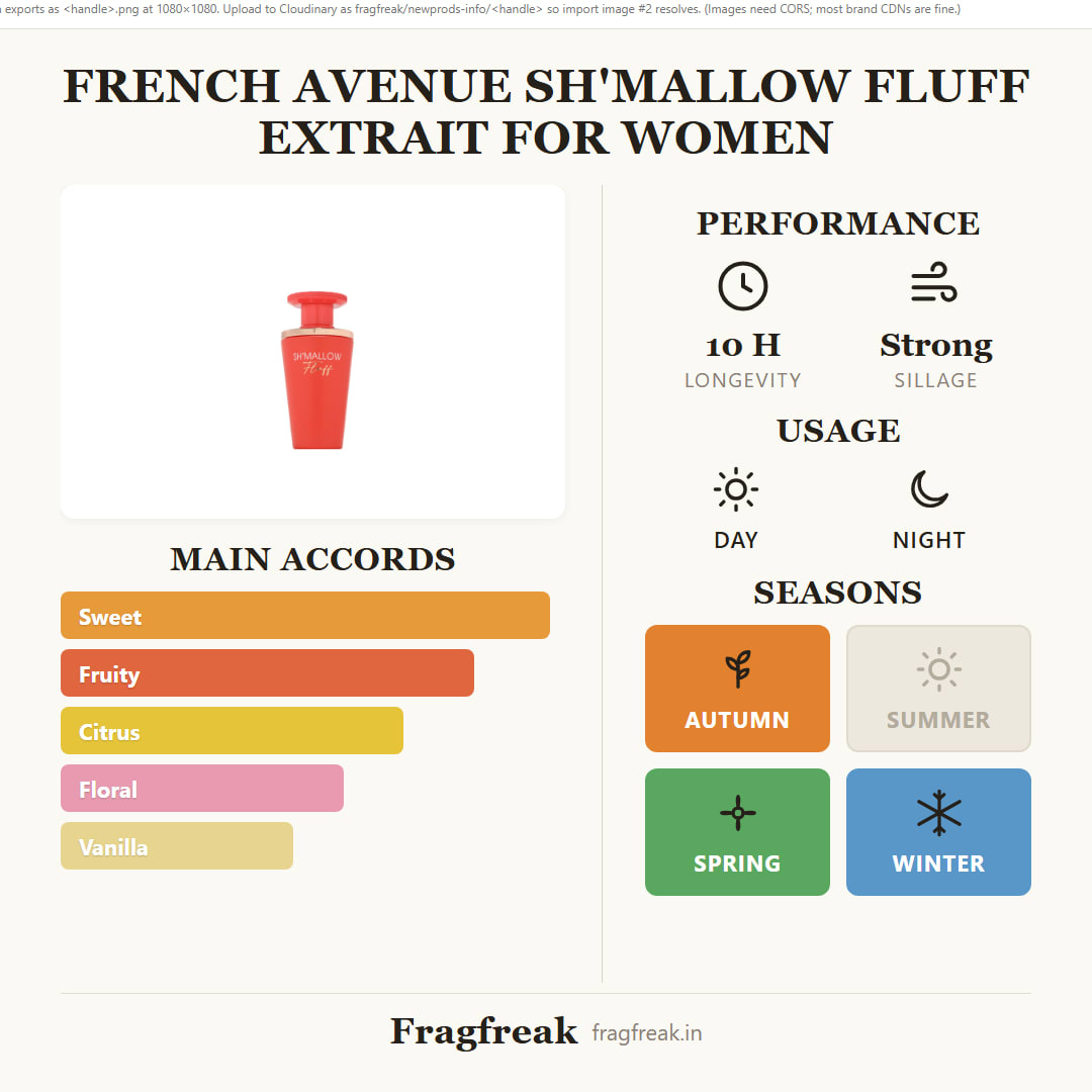 French Avenue Sh'mallow Fluff Extrait fragrance profile infographic